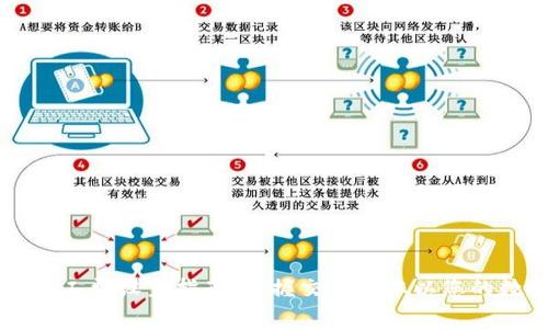 以太坊钱包矿工费设置指南:掌握交易成本以您的数字资产管理