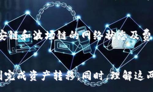 :
如何在TP钱包中将币安链资产转移到波场链？

关键词:
TP钱包, 币安链, 波场链

---

引言
随着区块链技术的迅猛发展，不同的区块链网络之间的互通性变得愈发重要。作为用户，我们常常希望能够在不同区块链之间轻松转移资产。而TP钱包作为一个知名的去中心化钱包，支持多种区块链资产的管理，使得这种资产转移变得更加便利。在这篇文章中，我们将详细介绍如何在TP钱包中将币安链（BSC）上的资产转换为波场链（TRC）的资产，并回答几个相关的重要问题。

步骤一：了解币安链与波场链
在进行资产转移之前，首先我们需要了解币安链和波场链之间的区别，以及它们各自的特点。
币安链是由币安交易所推出的公链，主要集中在交易和金融应用上。币安智能链（BSC）是其上层链，兼容以太坊的智能合约，允许开发者构建去中心化应用（DApps）。
波场链（TRC）则是一个支持智能合约的平台，致力于构建去中心化的互联网。波场的目标是对内容分发进行革新，支持全球的数字内容和生态系统的构建。
理解这两者的架构和目标有助于我们在资产转移过程中更好地把握操作细节和注意事项。

步骤二：准备TP钱包
使用TP钱包进行资产管理和转移，首先需要确保你已经下载并安装了TP钱包。接下来，按照以下步骤进行setup:
ol
li下载并安装TP钱包应用/li
li创建一个新钱包或导入已存在的钱包/li
li确保你的钱包有足够的币安链（BSC）资产用于转移/li
/ol
完成这些步骤后，我们就可以开始进行资产的转移了。

步骤三：获取转移地址
在将资产从币安链转移到波场链之前，我们需要获取波场链上的转移地址。这通常通过以下方式实现：
ol
li打开TP钱包，切换到波场链（TRC）账户。/li
li在波场链中找到“接收”按钮，复制您的波场链地址。/li
/ol
确保地址准确无误，以避免资产丢失。

步骤四：进行资产转移
在获取了波场链上的地址后，接下来便是转移操作。具体步骤如下：
ol
li回到币安链的资产界面/li
li选择您要转移的资产并点击“发送”/li
li粘贴您在波场链上复制的地址/li
li输入您要转移的金额，确认交易/li
li根据提示完成交易签名（如需输入密码等）/li
/ol
一旦交易提交后，您可以在币安链的区块浏览器上查看交易的状态，确保转移成功。

步骤五：确认交易并查看余额
在您完成币安链的转移操作后，接下来在波场链（TRC）上确认资产的到账情况。这可以通过以下步骤实现：
ol
li切换到TP钱包的波场链账户/li
li查看您的波场链余额，确认资产是否到账/li
/ol
若在短时间内未见到账，建议查看交易的状态，确保没有异常。同时，若有任何问题可联系TP钱包的客服支持。

常见问题解答

h4问题一：为什么要将币安链资产转移到波场链上？/h4
将资产从一个链转移到另一个链通常有多种原因。首先，波场链上可能存在一些独特的项目或去中心化应用(Dapp)，用户希望参与其中。其次，一些用户可能认为波场链的交易费用更低，速度更快，因此更倾向于在波场链上进行交易。最后，波场链的生态在丰富多样性上也具备一定的优势，为用户提供了更宽广的选择。

h4问题二：在转移过程中可能会遇到哪些风险？/h4
在将资产从一个链转移到另一个链的过程中，用户可能会遇到多种风险。这包括输入错误的接收地址，导致资产无法找回；交易费用不足，交易无法完成；网络拥堵，导致交易确认延迟。为了降低风险，用户应仔细核对接收地址并确保余额充足。此外，若不熟悉流程，不妨先进行小额测试转账。

h4问题三：TP钱包的安全性如何？/h4
TP钱包被广泛认为是一个安全可靠的去中心化钱包。它采用了多种安全措施，包括私钥本地存储、助记词备份和多重签名等。用户在使用TP钱包时，需要确保对自己的私钥和助记词妥善保管，避免因泄露而导致资产损失。同时，建议用户定期更新应用以获取最新的安全补丁。

h4问题四：如何解决转移失败的问题？/h4
如果在进行币安链到波场链的转移过程中遇到失败，用户可以尝试检查以下几个方面：首先，确保网络手续费是否充足并没有因手续费不足而失败；其次，确认接收地址是否正确，避免因地址错误导致的资产丢失；再次，检查是否因网络问题导致转移失败。在问题解决的过程中，如有疑问，建议寻求TP钱包的客服支持，获得更为准确的指导。

h4问题五：如何选择合适的转移时机？/h4
选择转移资产的时机可以影响最终的交易效率和费用。通常，选择在网络使用频率较低的时间进行转移能够获得更快的确认时间，也能降低交易费用。此外，用户还需关注币安链和波场链的网络状态及费用走势图，为自己的转移操作寻找到最佳时机。

总结
通过本文的介绍，我们可以看到在TP钱包中将币安链资产转移到波场链并不是一件复杂的事情。虽然在操作时有一定的细节和注意事项，但只要按照步骤执行，通常就能顺利完成资产转移。同时，理解这两条链的特点以及资产转移的风险和安全性保障，有助于用户更好地管理自己的数字资产。希望本文能够为使用TP钱包的用户提供有价值的帮助。