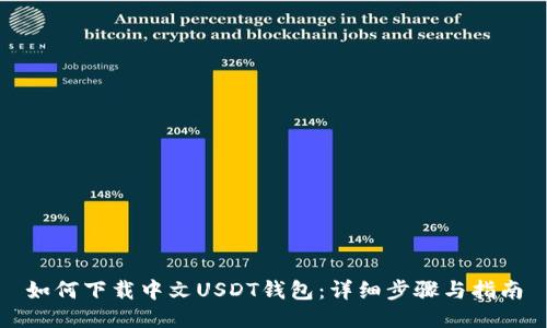 如何下载中文USDT钱包:详细步骤与指南