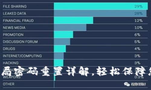 TP数字钱包全局密码重置详解,轻松保障您的资产安全!