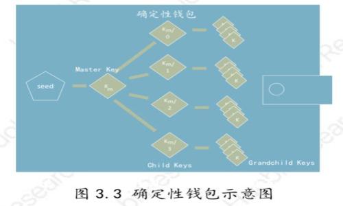 什么是比特币钱包,它们如何相互通信?