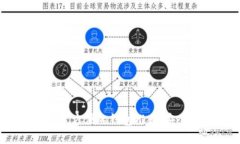 2023年买USDT最方便的钱包推荐：安全、便捷全面解