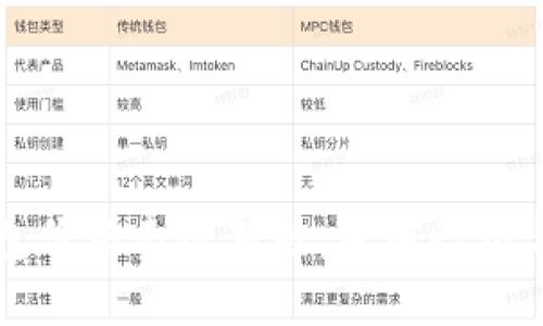 泰达币钱包价格表最新版:当前行情与投资分析