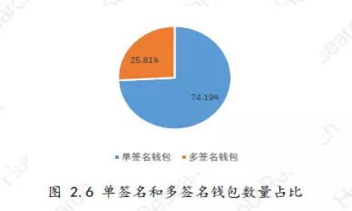 TP钱包波场币手续费详解:如何有效管理您的数字资产