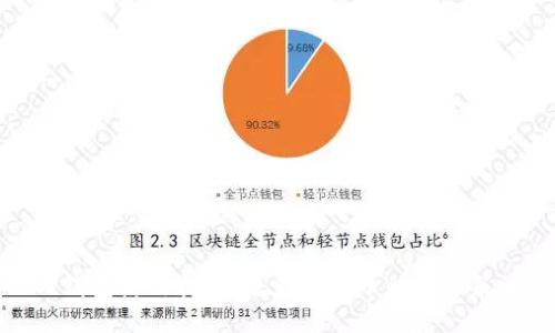 TP钱包使用指南:避免买错币的最佳策略