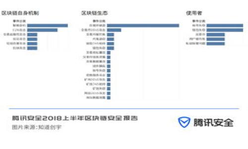 如何防止别人观察你的TP钱包?有效保护隐私的方法