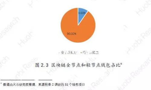 请注意，以下是一个关于比特币钱包和2009年相关内容的和结构。

 
2009年的比特币钱包：历史、发展及选择指南