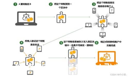 比特币钱包官网版下载安装指南:安全、快捷、便捷