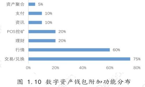 如何解决TP钱包交易所打不开的问题?完整指南