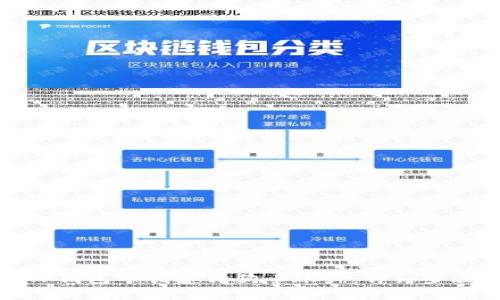 如何在TP钱包中创建狗狗币账户:详细步骤与技巧