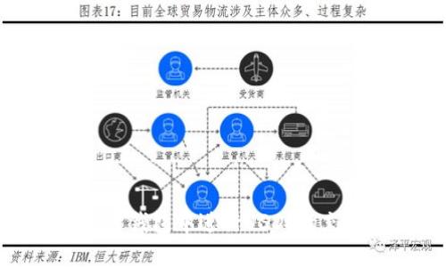 如何在雷达钱包中进行USDT的充值与提现