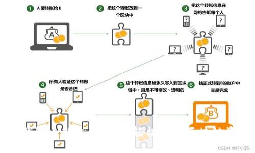 以太坊钱包内部交易指南:轻松实现区块链资产转移