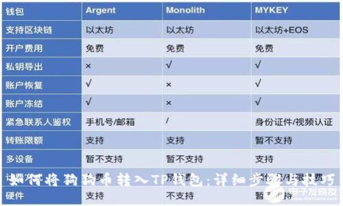 如何将狗狗币转入TP钱包:详细步骤与技巧