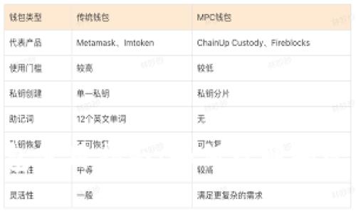 比特币钱包使用指南:如何理解和管理73位码