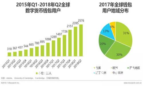 TRX钱包费用详解:如何降低费用并交易