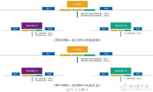 早期比特币钱包交易系统:探秘数字货币的起源与发展