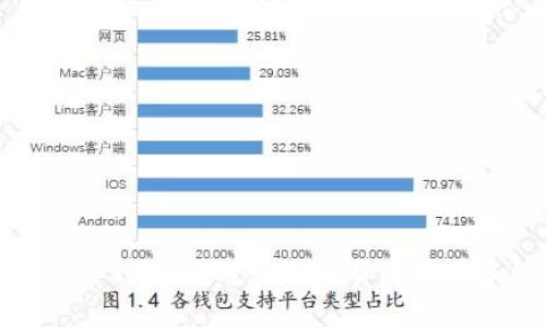 如何使用Sol钱包进行加密货币交易和管理