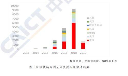 最新瑞波币钱包注册:如何安全便捷地管理你的瑞波币资产