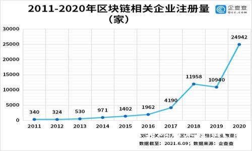 比特币钱包之间如何实现相互通信?