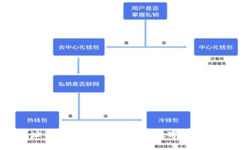 USDT钱包地址会变化吗?全面解读数字货币钱包的地址机制