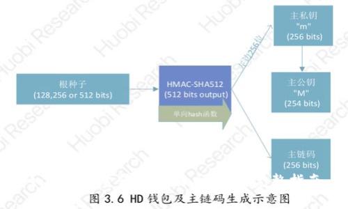 如何将资金输入比特币钱包:完整指南