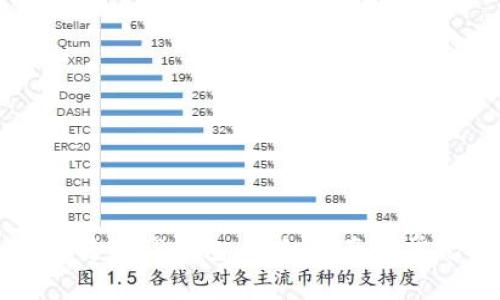 如何将资金转入TP钱包:详细指南与常见问题解答