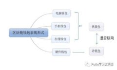 TP钱包提币一直打包中的解决方法与常见问题解析