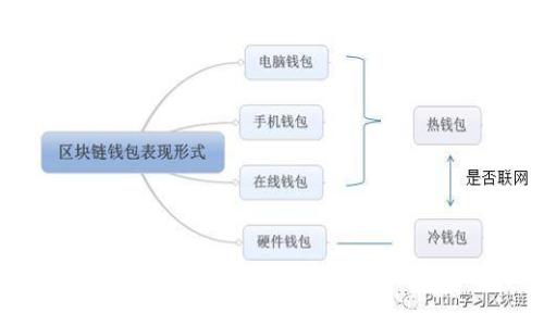 TP钱包提币一直打包中的解决方法与常见问题解析