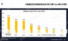 TP钱包的兑换与跨链操作全面解析
