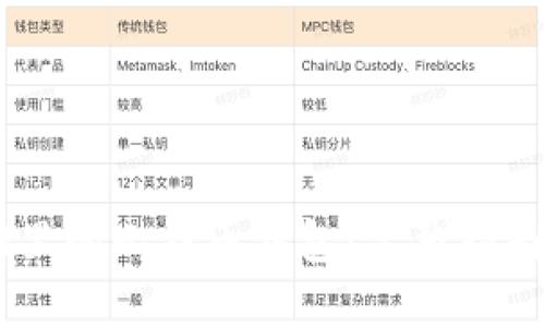 如何找回QQ里的比特币钱包:完整指南与实用技巧