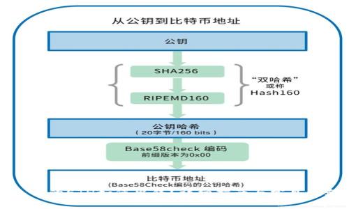 TP钱包中的ETH如何出售?详细指南与常见问题解答
