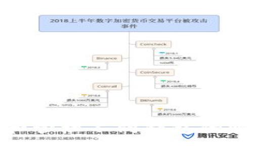 如何创建和管理不同钱包的比特币地址
