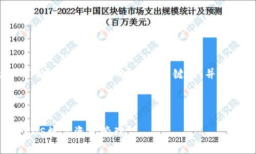 在这里,我将为“以太坊钱包Mist iOS”构建一个友好的、相关关键词,并提出详细的内容结构,包括问题和回答。
以太坊钱包Mist移动版:安全、便捷的iOS数字资产管理