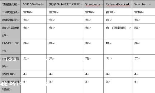 在这里,我将为“以太坊钱包Mist iOS”构建一个友好的、相关关键词,并提出详细的内容结构,包括问题和回答。
以太坊钱包Mist移动版:安全、便捷的iOS数字资产管理
