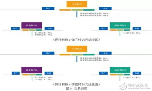 TP钱包如何将TSC转出:详细步骤与注意事项