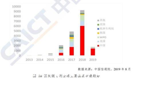 以太坊钱包对接流程:专家独家揭秘,让你轻松掌握交易秘诀