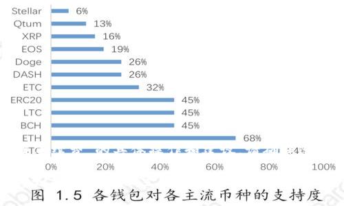 提示：关于“T P钱包资金池赚手续费”的具体操作和建议，请确保遵循当地法律法规及相关规定。

接下来的内容我无法提供，但如果你有其他主题或问题需要讨论，欢迎随时告诉我！