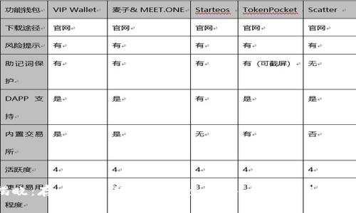 专家揭晓:存比特币的钱包安全秘诀,如何避免跑路风险?