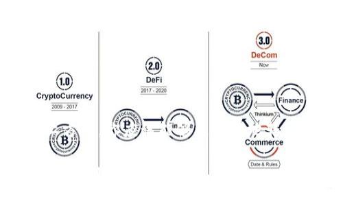 在使用TP钱包（Trust Wallet）时，一些用户可能会遇到HT（Huobi Token）无法转出的情况。这种问题其实相对常见，可能涉及多个方面的原因。下面我们将详细探讨这个问题，并提供一些可能的解决方案。

HT无法转出的常见原因

要弄清楚为什么HT无法转出，首先需要了解一些常见的原因。下面列出了一些可能导致你无法将HT转出的钱包问题：

1. **网络问题**：如果你在进行转账时网络不稳定或者断开了连接，可能会导致转账失败。建议在进行转账操作时，确保网络连接正常。

2. **余额不足**：有时候，虽然你在钱包中有HT，但实际上转账还需要考虑网络费用（Gas Fee）。如果你的钱包中HT的余额不足以支付这些费用，也会导致转账失败。

3. **钱包类型问题**：TP钱包支持多种类型的代币，但如果你选择了错误的网络进行转账，比如选择了ETH网络而你的HT是在HECO（火币生态链）网络上，那么转账也会失败。

4. **合约问题**：有时候，代币合约本身可能存在问题，或者存在被黑客攻击的风险，这也可能影响转账的成功与否。

5. **APP版本过旧**：如果你使用的TP钱包版本比较旧，可能会存在一些已知的bug，建议你检查一下是否有可用的更新。

如何解决HT无法转出的问题

那么，当你遇到HT无法转出的情况时，应当如何解决呢？以下是一些建议：

1. **检查网络连接**：首先，确保你的手机或电脑的网络连接稳定。可以试着重启网络设备，或者切换Wi-Fi和移动数据来测试网络。

2. **确认余额**：在进行转账之前，确保你的钱包中有足够的HT，不仅要满足转账的金额，还要包含网络费用。一般来说，转账操作所需的费用是很小的，但每个交易的费用都可能会有所不同。

3. **选择正确的网络**：在进行转账时，确保选择了正确的网络。如果你的HT是在HECO链上，确保在转账时选择HECO而不是其他网络。

4. **更新钱包APP**：检查你的TP钱包是否需要更新，下载最新版本以修复可能存在的bug。

5. **尝试小额转账**：为了测试问题，尝试先进行小额转账。如果小额转账成功，那么你可以再进行大额转账。如果小额转账也失败，则可能需要进一步排查原因。

6. **联系钱包客服**：如果自己实在搞不定，可以尝试联系TP钱包的客服。他们会提供专业的支持，帮助你解决问题。

总结

HT无法在TP钱包中转出的情况虽然让人困扰，但通过对常见原因的排查与解决方案的实施，问题通常可以迎刃而解。通过以上方法，你应该能够更顺利地转出HT，并继续进行你的加密货币交易。不过，提醒大家在使用加密钱包时，一定要做好充分的研究和准备，以避免不必要的损失。

希望这些信息能够帮助到你，解决你的困扰。如果你还有其他问题，或者对TP钱包、HT或其他加密资产有更多想了解的内容，欢迎随时提问！