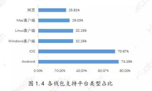TP钱包的币能随意转账吗?专家揭秘独家秘诀