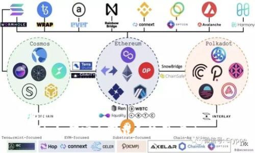 iajiao/iajiao
专家独家揭秘:如何安全下载和使用 Token 钱包的秘诀