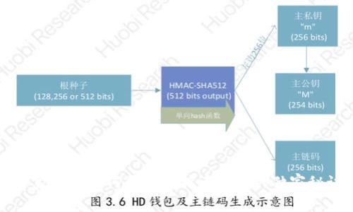 专家教你如何创建比特币钱包的独家秘诀