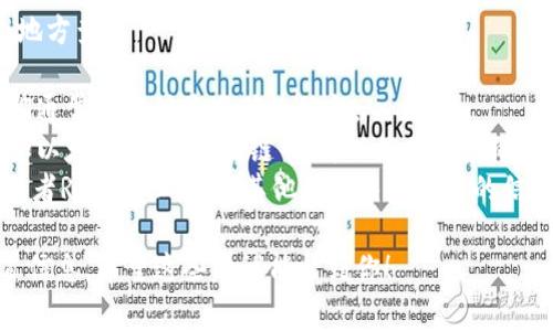 关于“yfll”是否有TP钱包地址，这个信息通常取决于具体的加密货币项目。首先，需要确认“yfll”具体指代的是什么项目。不同的加密货币或代币会有各自的区块链地址。

如果你想找到某个特定项目的TP钱包地址，建议你去以下几个地方查找：

1. **官方渠道**：访问该项目的官方网站或社交媒体页面，它们通常会提供最准确的信息。
2. **区块链浏览器**：如果你知道该代币属于哪个区块链，比如以太坊、币安智能链等，可以使用相应的区块链浏览器查询相关信息。
3. **信誉良好的社区**：加入相关的Telegram群组、Discord或者Reddit社区，与其他用户交流获得的信息。

请确保在处理任何加密货币时，务必保持警惕，谨防诈骗和假冒信息。希望这些建议能帮到你！