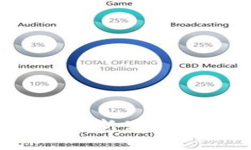 关于环球币（Global Coin）是否已上线TP钱包（TP Wallet），我无法提供实时的信息。建议你访问TP钱包的官方网站或相关的社交媒体渠道，查看他们的最新公告和更新。此外，许多加密货币交易所和钱包都会在其社区群组或论坛中分享上线信息。若你有兴趣，参与该币种的社交媒体群也是获取最新消息的好方法。