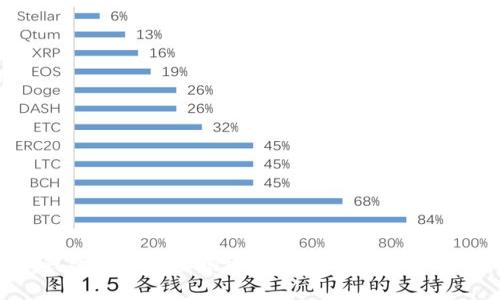 比特币钱包的数据量揭秘：专家独家分析和使用秘诀